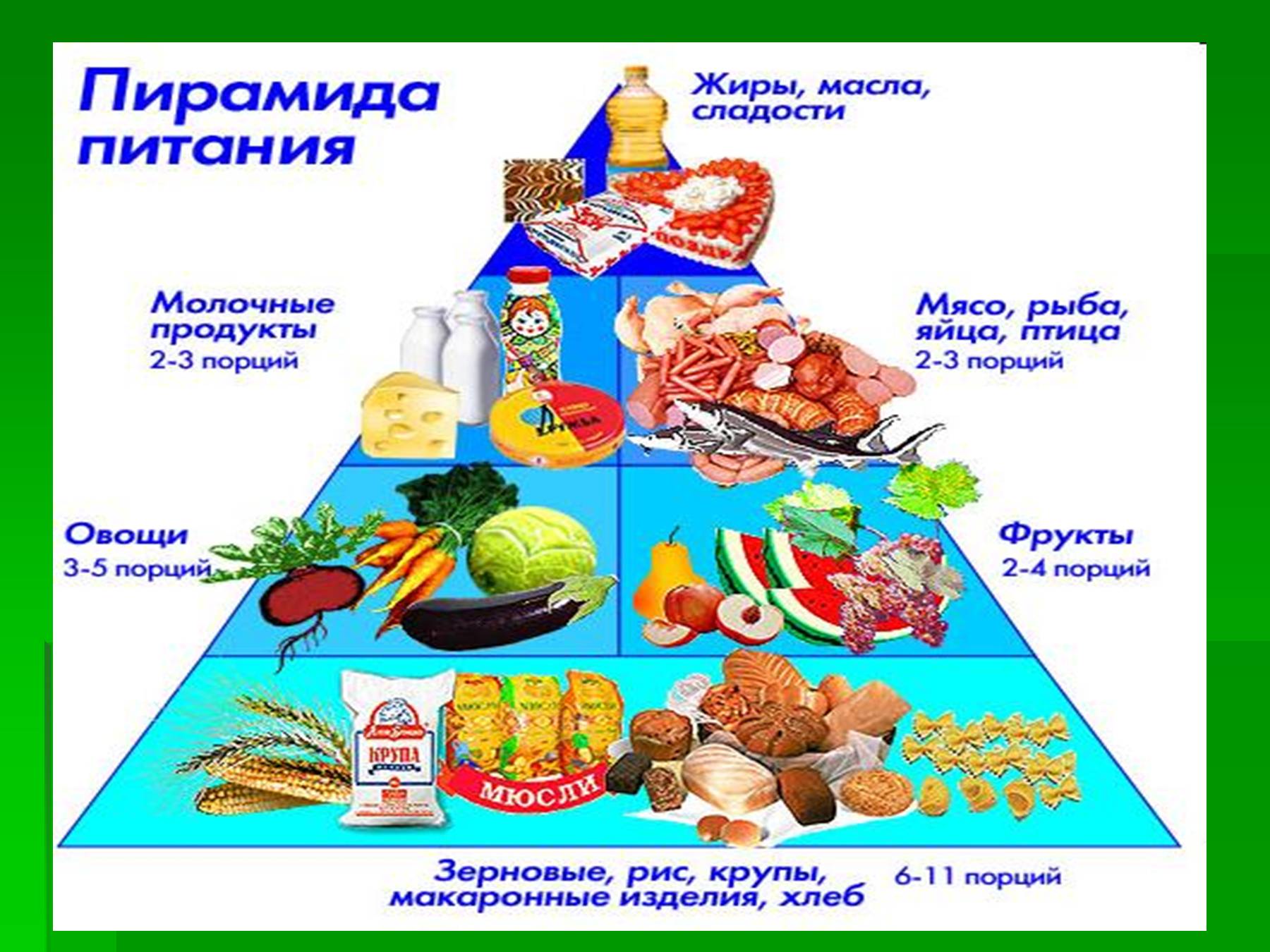 Питание три возраста. Пирамида питания. Пирамида правильного питания. Проект здоровое питание. Здоровое рациональное питание.