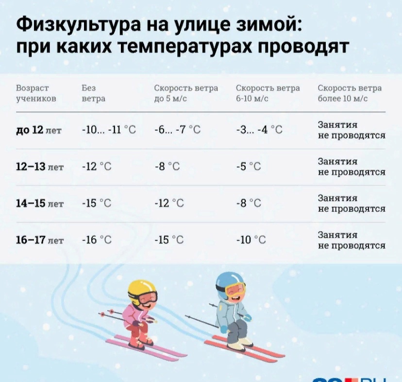 Физкультура зимой. Температурный режим физкультуры на улице зимой. Физкультура на лыжах температурный. Температурный режим для школьников на лыжах.